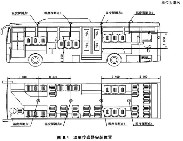 温度传感器安装位置