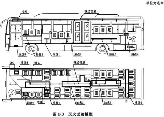 灭火试验模型