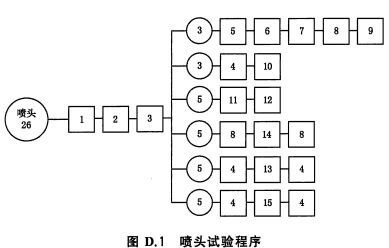 喷头试验程序