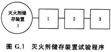 灭火剂储存装置试验程序