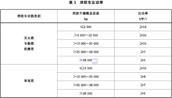 消防车比功率