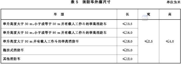 消防车外廓尺寸