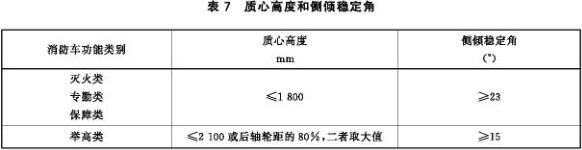 质心高度和侧倾稳定角