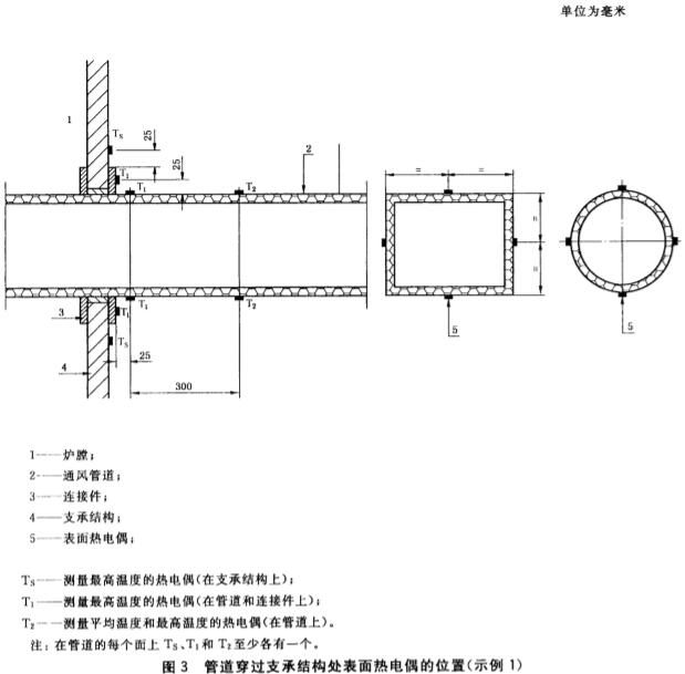 管道穿过支承结构处表面热电偶的位置（示例1）