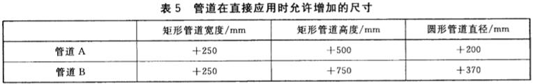 管道在直接应用时允许增加的尺寸