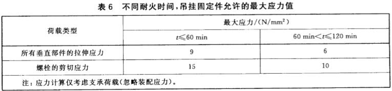 不同耐火时间,吊挂固定件允许的最大应力值