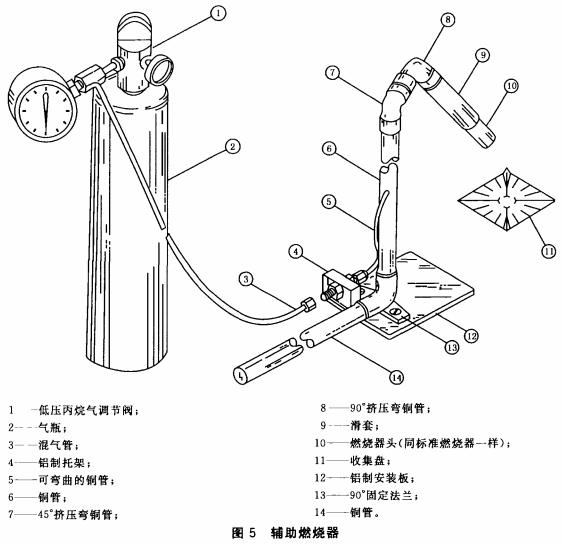 图5 辅助燃烧器