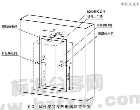 试件安装及热电偶设置位置