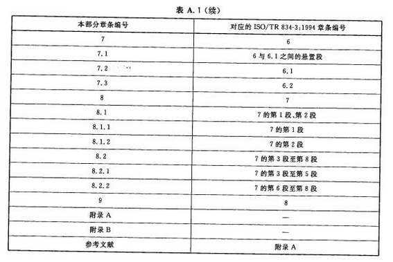 本部分章条编号与ISO/TR834-3：1994章条编号对照（续）