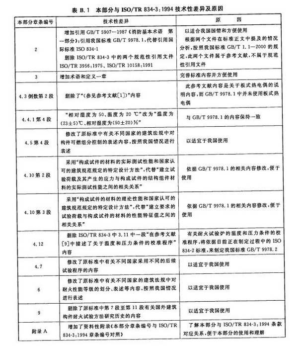 本部分与ISO/TR834-3： 1994技术性差异及原因