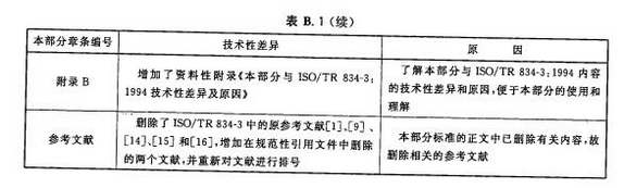 本部分与ISO/TR834-3： 1994技术性差异及原因(续)