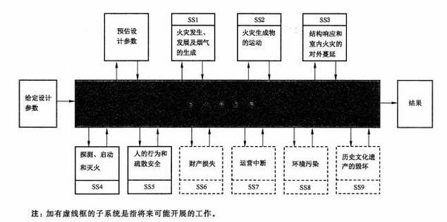 消防安全工程系统示意图