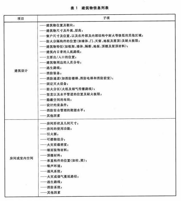 建筑物信息列表