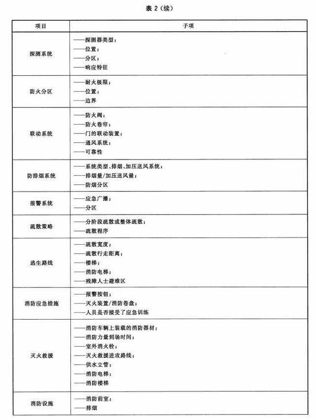 消防设施信息列表（续）