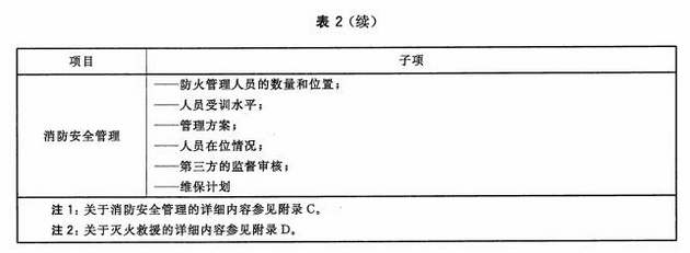 消防设施信息列表（续）