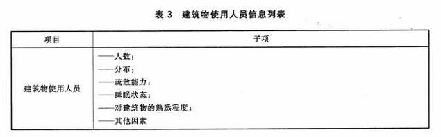 建筑物使用人员信息列表