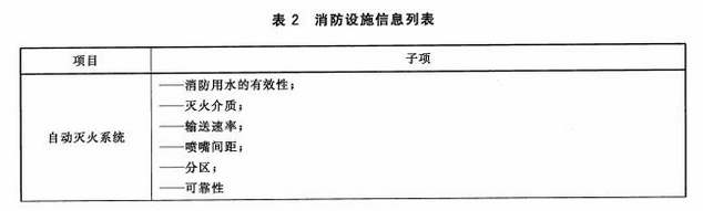 消防设施信息列表