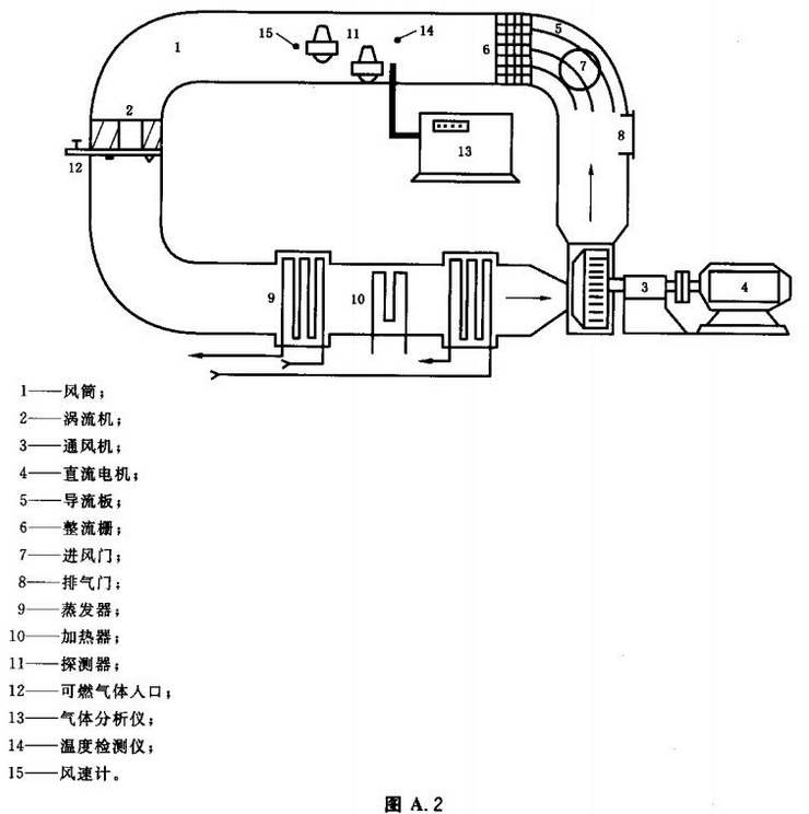 图A.2