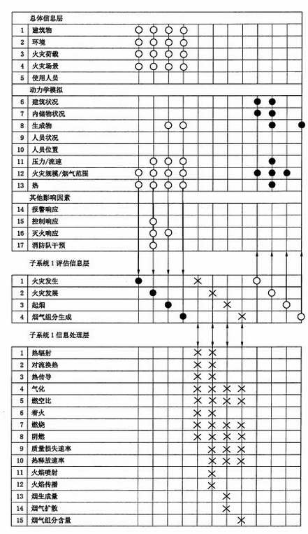 子系统1的总体信息、评估和信息处理流程图