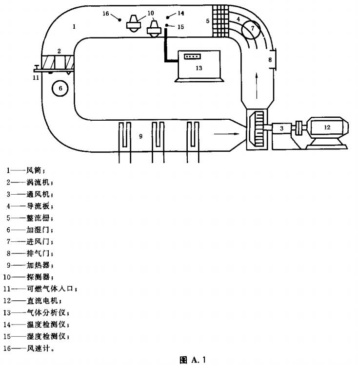 图A.1