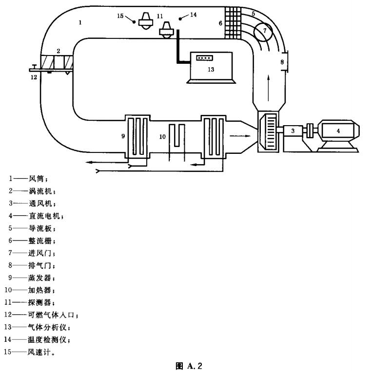 图A.2