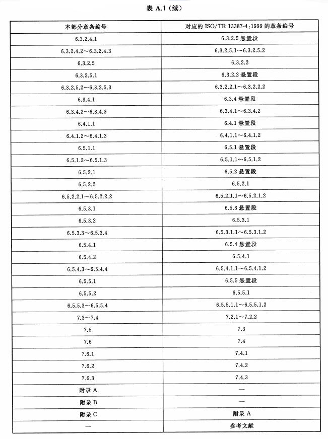 本部分与ISO/TR 13387-4:1999的章条编号对照情况一览表(续