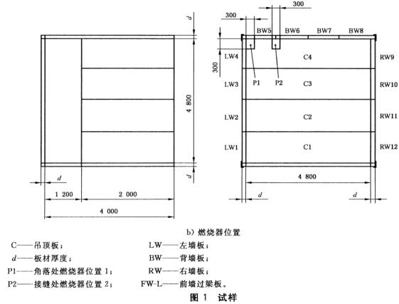 试样