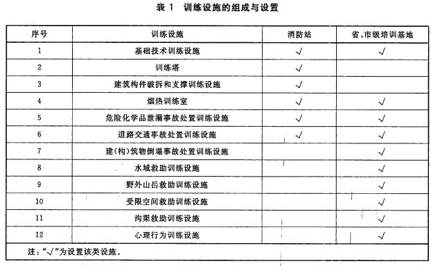 训练设施的组成与设置