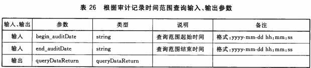 表26 根据审计记录时间范围查询输入、输出参数