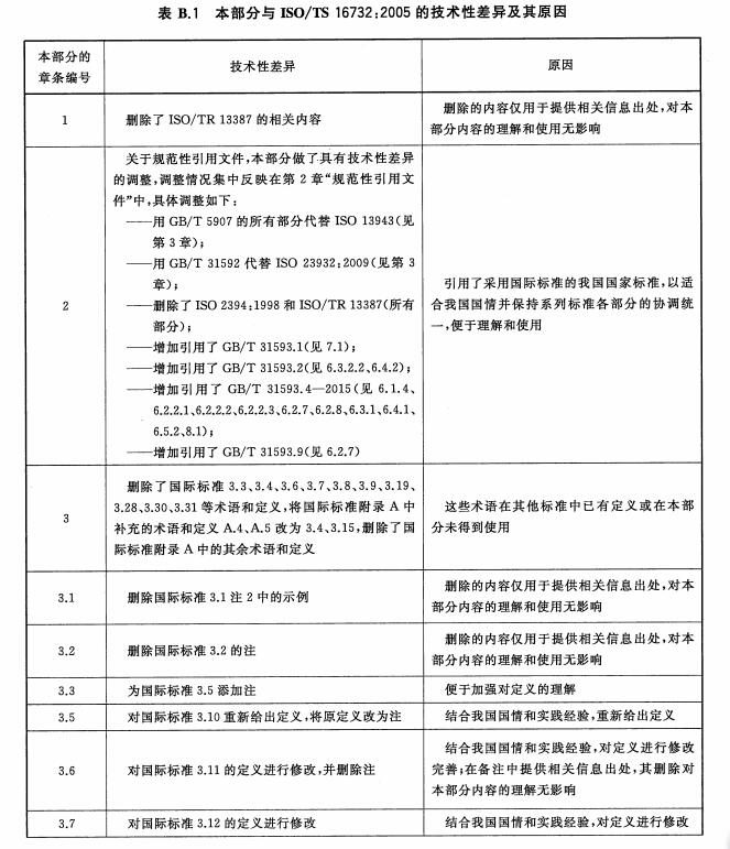 本部分与ISO/TS 167322005的技术性差异及其原因