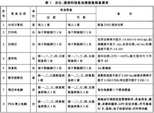 办公、通信和信息处理装备配备要求