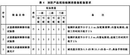 消防产品现场检测类装备配备要求 