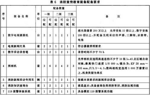 消防宣传教育装备配备要求 