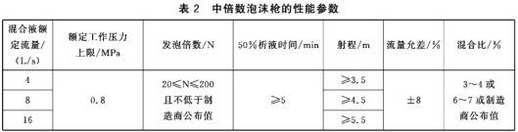 中倍数泡沫枪的性能参数