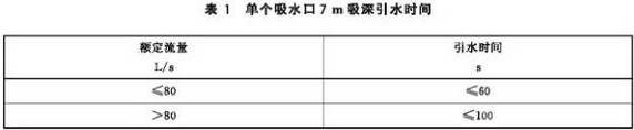 单个吸水口7m吸深引水时间