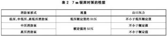 7m吸深时泵的性能