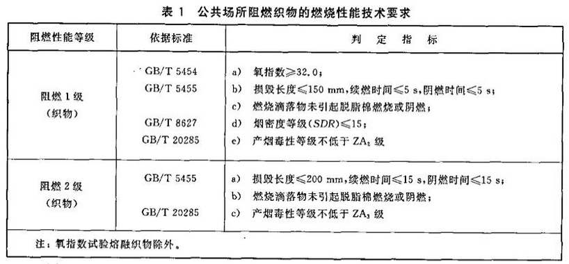 公共场所阻燃织物的燃烧性能技术要求