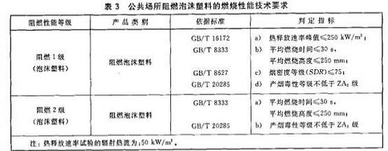 公共场所阻燃泡沫塑料的燃烧性能技术要求