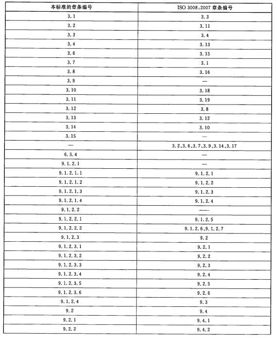 本标准章条编号与ISO3008:2007章条编号对照表