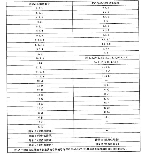 本标准章条编号与ISO 3008:2007章条编号对照表