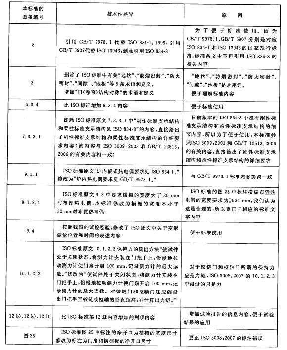 本标准与ISO3008：2007技术性差异及原因