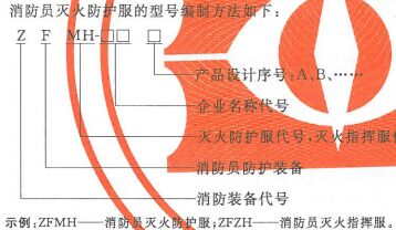 消防员灭火防护服的型号编制
