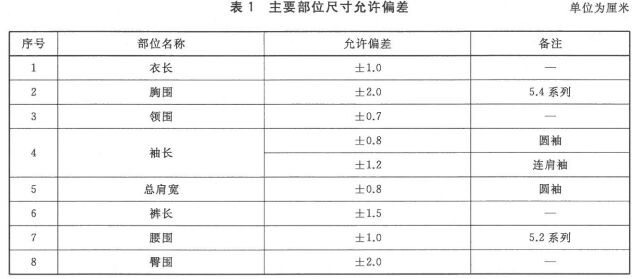 主要部位尺寸允许偏差