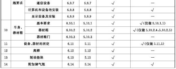 检验项目