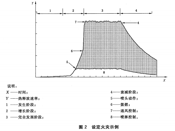 设定火灾示例