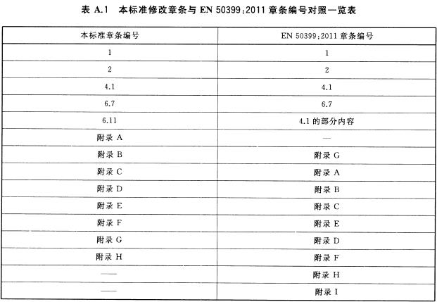  本标准修改章条与EN 50399:2011章条编号对照一览表