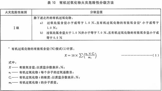 有机过氧化物火灾危险性分级方法