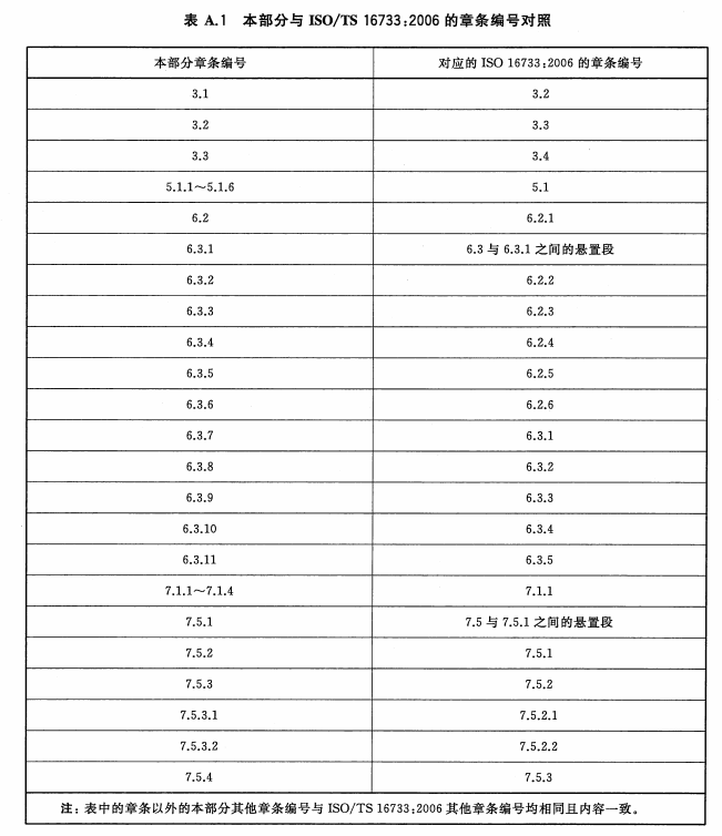 本部分与ISO/TS 16733：2006的章条编号对照