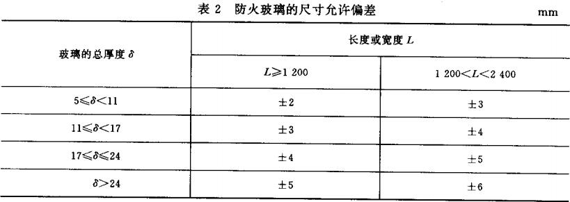 表2 防火玻璃的尺寸允许偏差