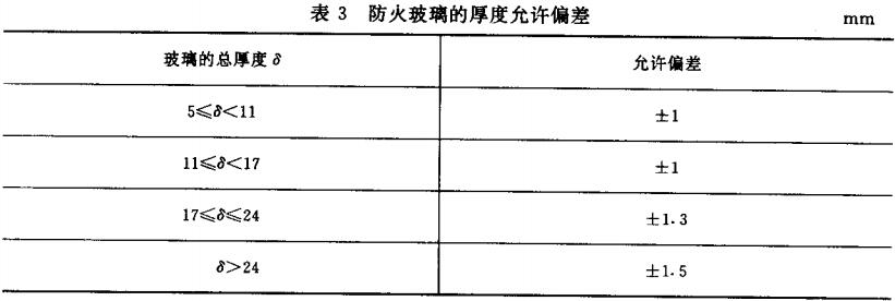 表3  防火玻璃的厚度允许偏差